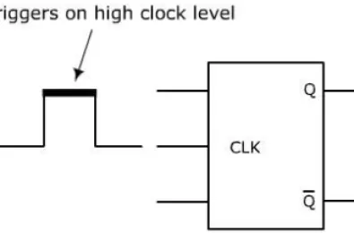 Kích xung cho Flip Flop